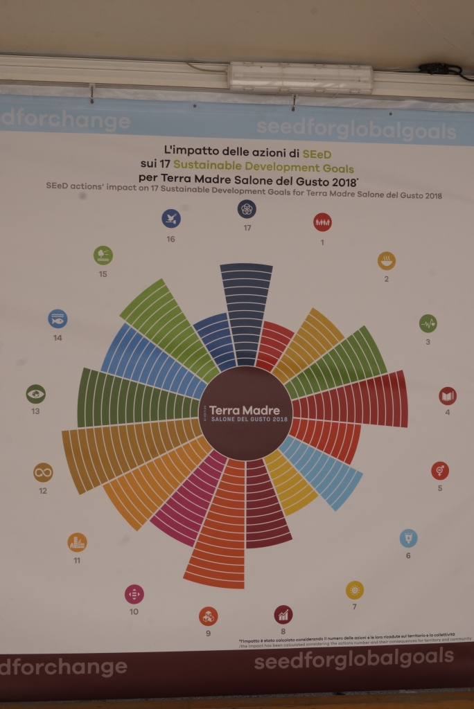 Analysis of Sustainability of the Event